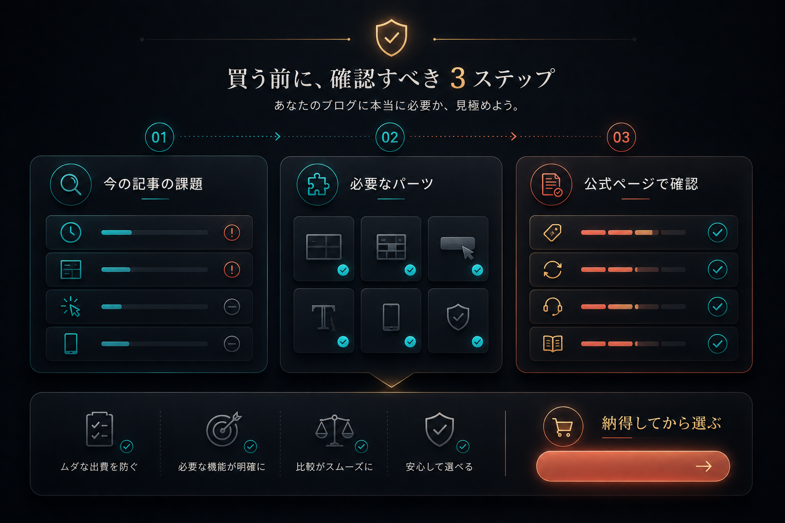 CTA前確認