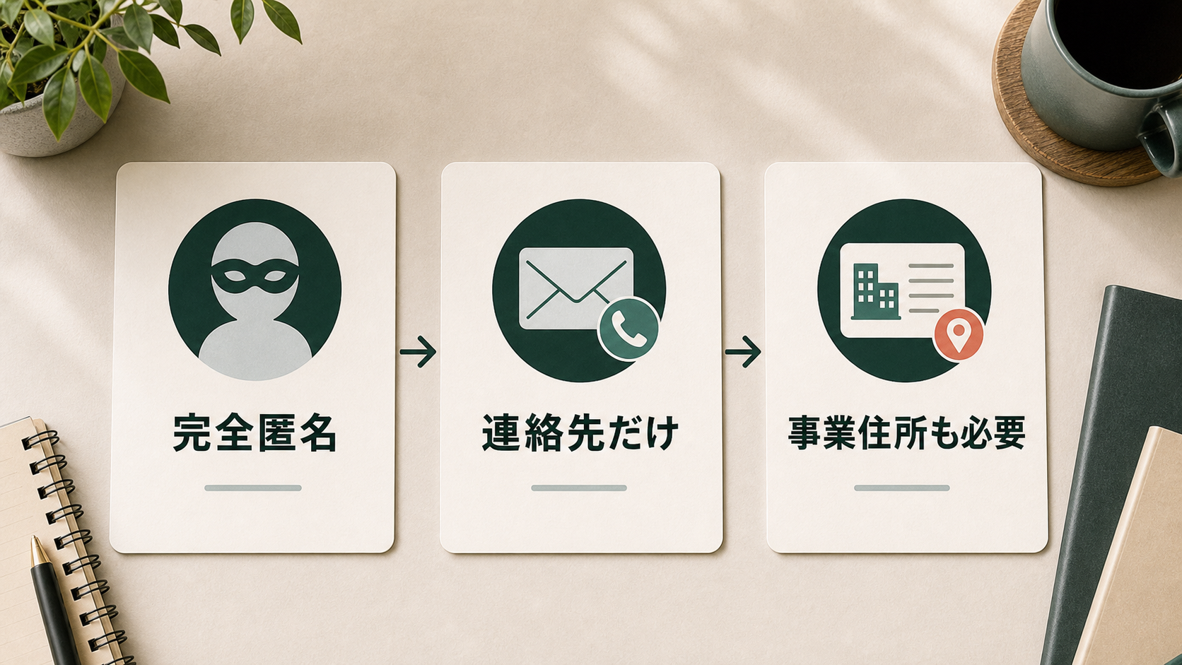 匿名で副業発信したい人の 信頼感と住所表示チェック 最初に使う診断カード